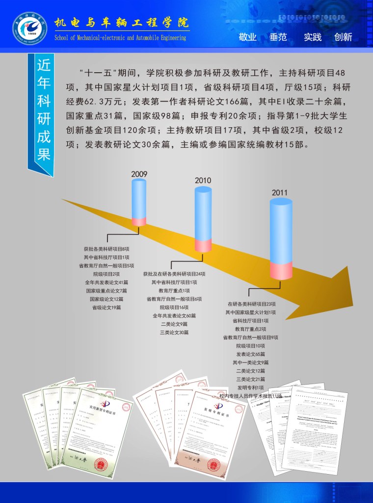 机电与车辆工程学院科研成果统计表